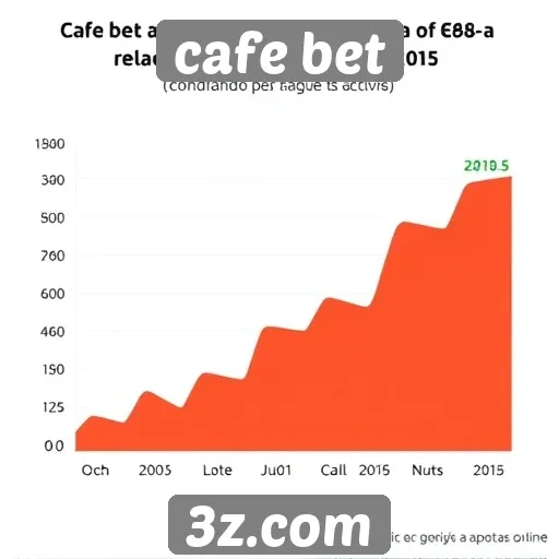 Estatísticas de usuários ativos no Cafe Bet em 2025